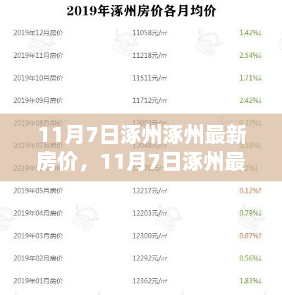 揭秘涿州最新房价动态，洞悉楼市趋势与投资风向