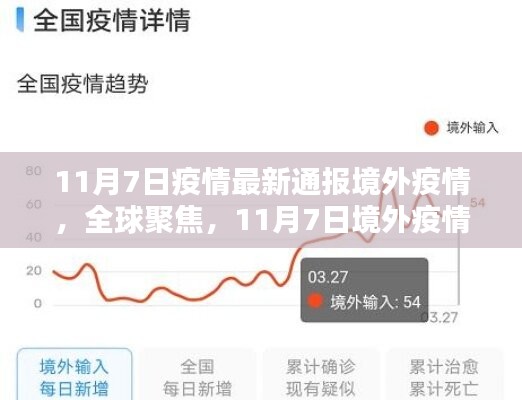 全球聚焦，境外疫情最新动态解析（11月7日更新）