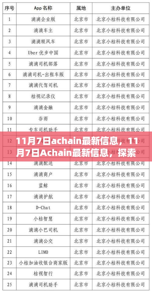 11月7日Achain最新动态，探索区块链新趋势，洞悉Achain前沿发展