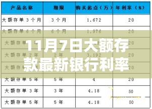 11月7日大额存款利率深度解析与观点阐述，最新银行利率一览