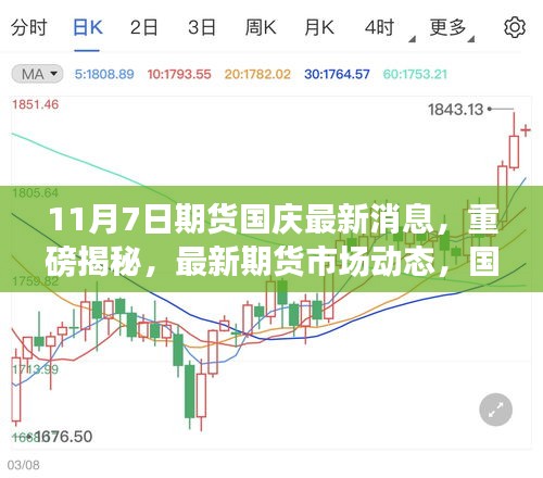 最新期货市场动态揭秘，国庆期间走势分析与最新消息汇总