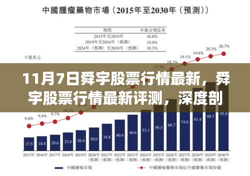 舜宇股票行情最新解析，产品特性、用户体验与目标用户群体深度剖析（11月7日）