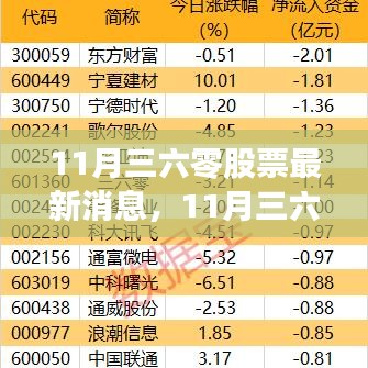 掌握股市动态，全面解析三六零股票最新消息