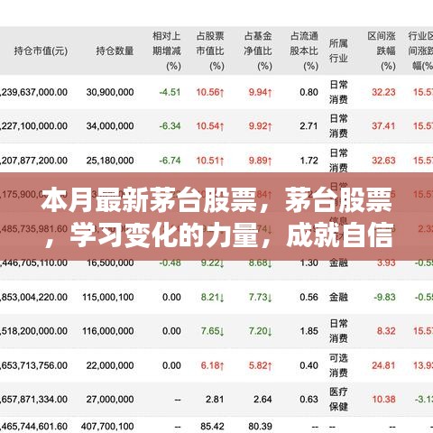 茅台股票最新动态，学习变化力量，开启自信与梦想之旅