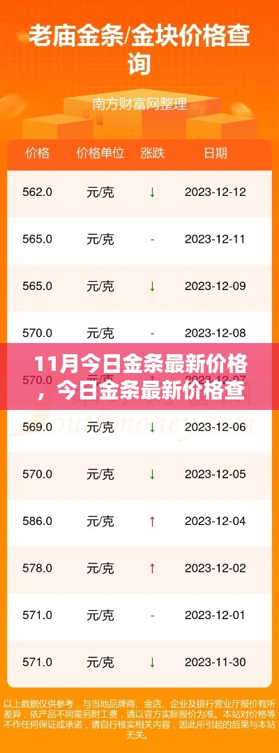 今日金条最新价格查询指南，适合初学者与进阶用户的步骤教程