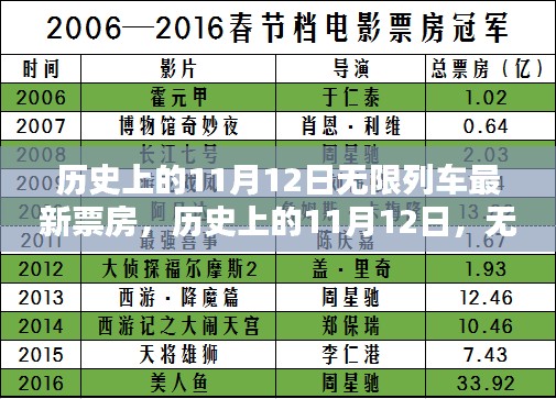 揭秘历史11月12日无限列车票房新纪元，新纪录背后的故事揭晓