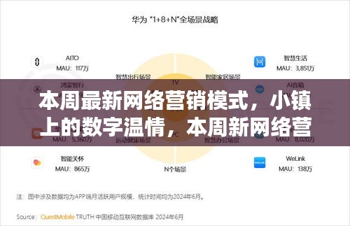 小镇数字温情，本周网络营销新模式探索与奇妙日常体验