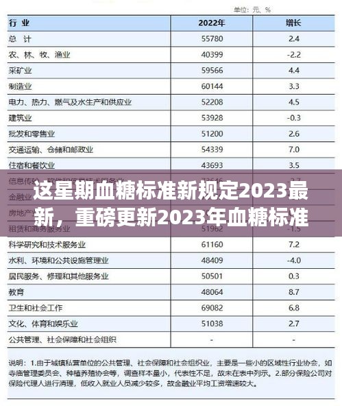 重磅更新！2023年血糖标准新规定与血糖健康指南