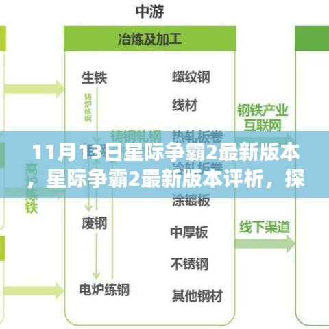 星际争霸2 11月13日更新评析，多维度视角下的新版本探析