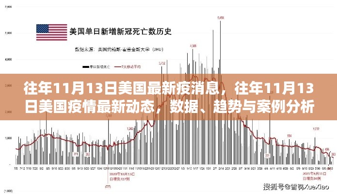 美国历年11月13日疫情深度解析，数据、趋势与案例分析揭秘最新动态