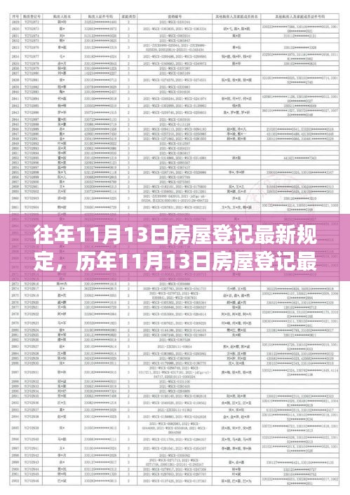 历年11月13日房屋登记最新规定深度解析与评测报告