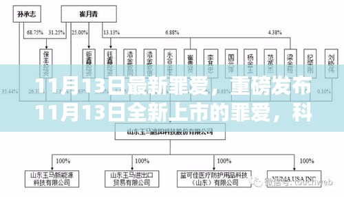 科技巅峰之作，全新罪爱重磅发布，重塑未来生活体验