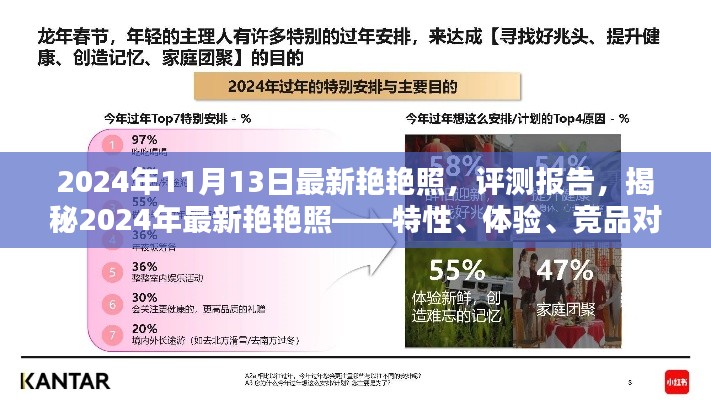 揭秘2024年最新艳艳照，评测报告、特性体验、竞品对比与用户群体分析