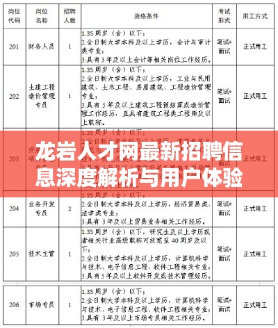 龙岩人才网最新招聘信息深度解析与用户体验分享测评报告发布本月更新内容