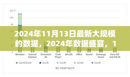 2024年数据盛宴，11月13日大规模数据浪潮的背景、影响与地位分析