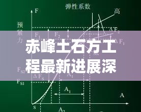 赤峰土石方工程最新进展深度解析，2017年最新消息与进展报告