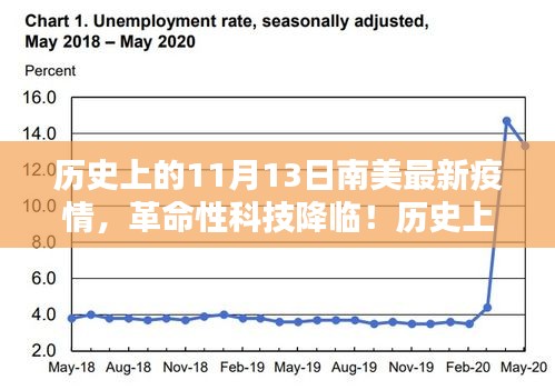 历史上的11月13日南美最新疫情，智能医疗设备守护革命性科技降临！