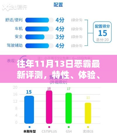 往年11月13日恶霸最新评测，特性、体验、竞品对比及用户群体深度分析