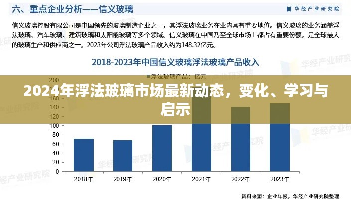 2024年浮法玻璃市场最新动态，变化、学习与启示