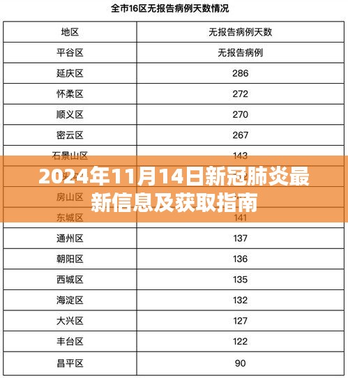 2024年11月14日新冠肺炎最新信息及获取指南