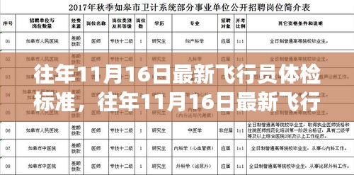 多维视角下的飞行员体检标准深度探讨，历年11月16日最新标准解析