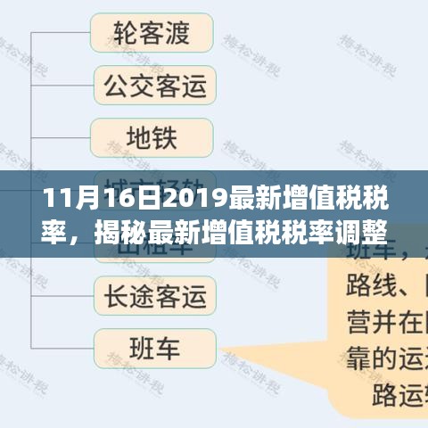 揭秘2019年最新增值税税率调整，深度解读改革动向与改革影响