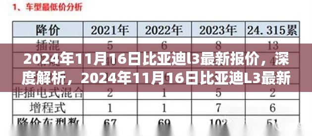 浅笑轻吟梦一曲 第3页