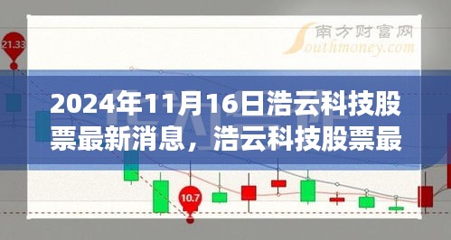 浩云科技股票最新动态及深度剖析，影响与展望（2024年11月16日）