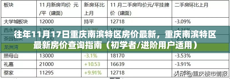 重庆南滨特区最新房价指南，历年11月1 7日房价查询与购房攻略（初学者与进阶用户必备）