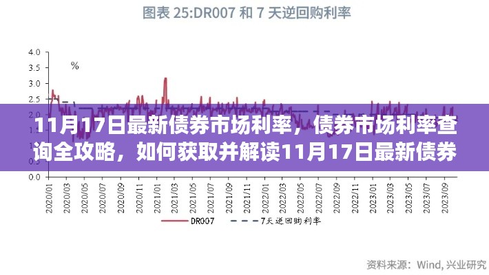 11月17日债券市场利率全攻略，最新利率查询及解读方法