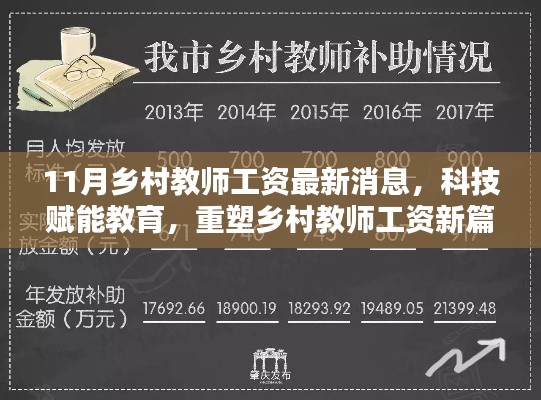 科技赋能重塑乡村教师工资新篇章，最新工资消息介绍