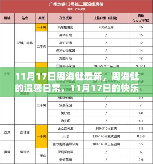 周海健11月17日温馨日常，快乐时光与友情的闪耀