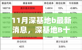 深基地B十一月最新动态深度解析与最新消息速递