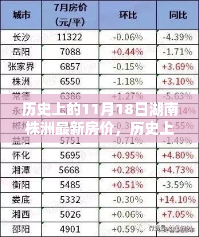 揭秘湖南株洲房价走势，历史上的11月18日最新房价数据解析