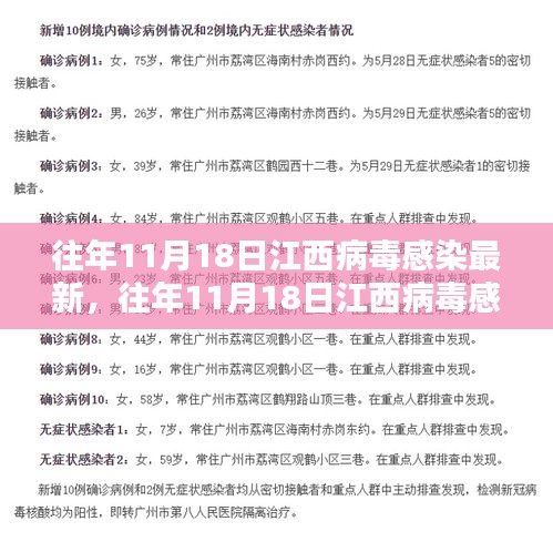 往年11月18日江西病毒感染最新状况全面解析与评测报告