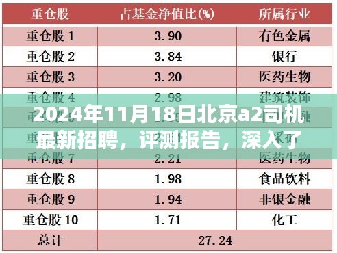 2024年11月北京A2司机招聘最新动态与评测报告