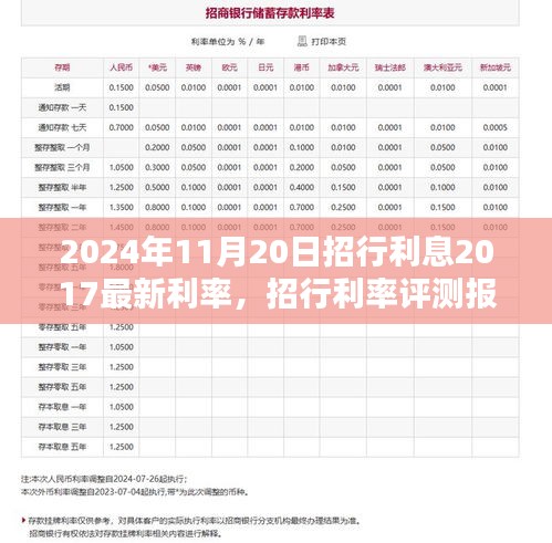 招行利率深度解析，从最新利率到用户体验的全面评测报告（2024年11月版）