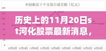 历史上的11月20日ST河化股票最新消息全面解析与深度介绍