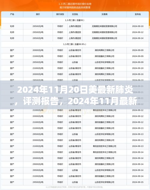 2024年11月最新肺炎疫苗评测报告，特性、体验、竞品对比及用户群体深度分析