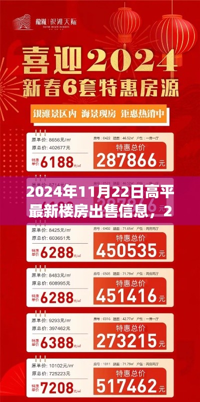 2024年高平最新楼房出售信息解析，特性、体验、竞品对比与用户洞察