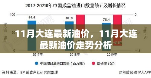 11月大连油价动态及走势分析报告