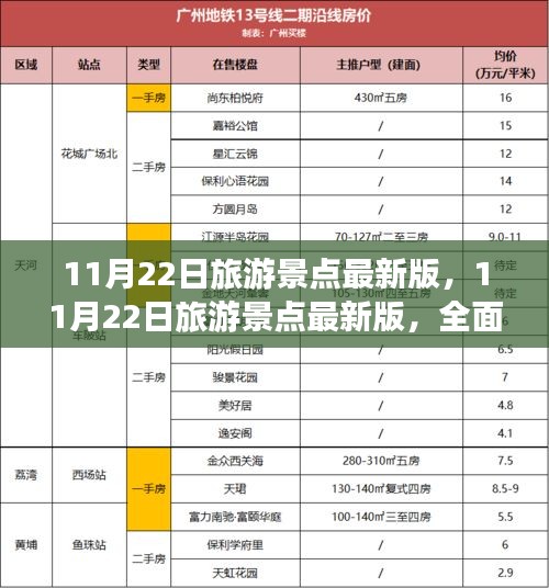 11月22日旅游景点全面评测与介绍，最新攻略一览