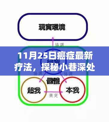 探秘小巷深处的癌症疗愈新境，癌症最新疗法革新之旅（11月25日）