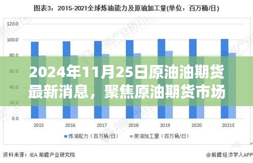 2024年11月25日原油期货市场动态概览，最新消息与动态一览