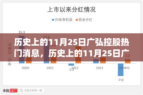 历史上的11月25日广弘控股重要消息回顾与热门事件揭秘