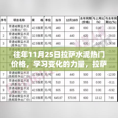 拉萨水泥价格变迁与成长之路，历年11月25日热门价格解读及学习变化的力量