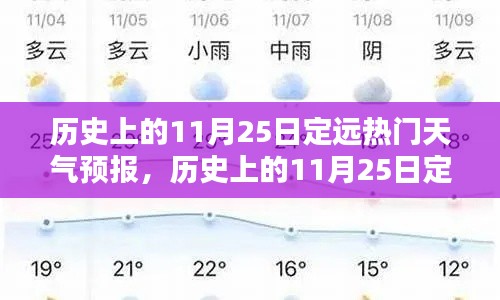 历史上的11月25日定远天气预报概览与热门预测