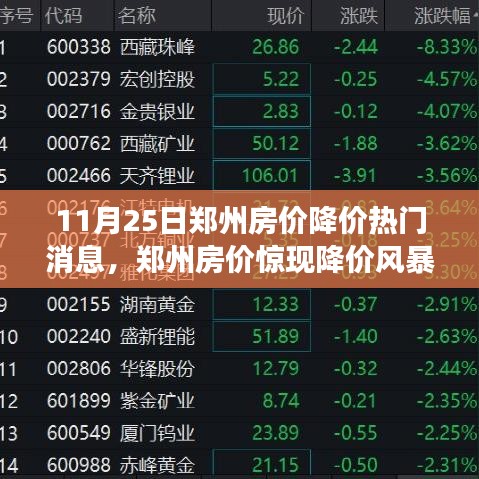 郑州房价惊现降价风暴，楼市震荡与未来展望分析（附最新热门消息）