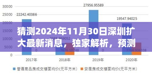 独家解析，揭秘未来深圳发展新篇章——预测深圳扩大最新消息，展望2024年深圳发展蓝图