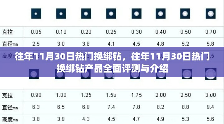 往年11月30日热门换绑钻产品深度评测与介绍